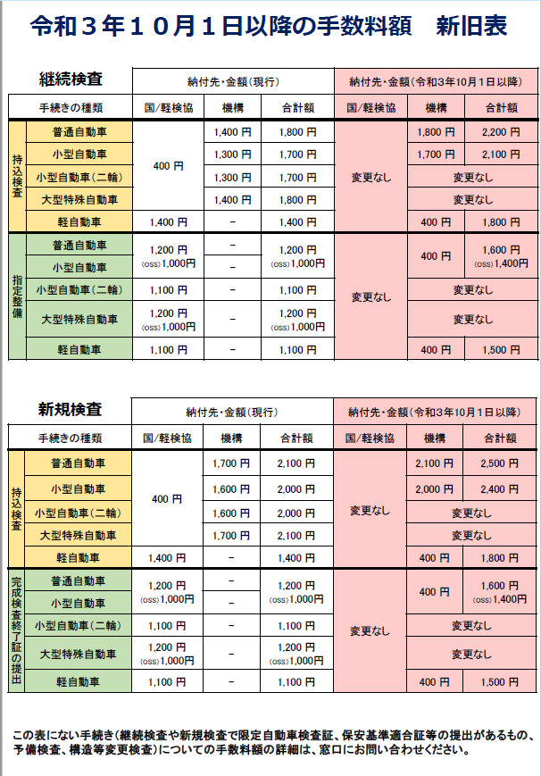 自動車検査の法定手数料変更のお知らせ