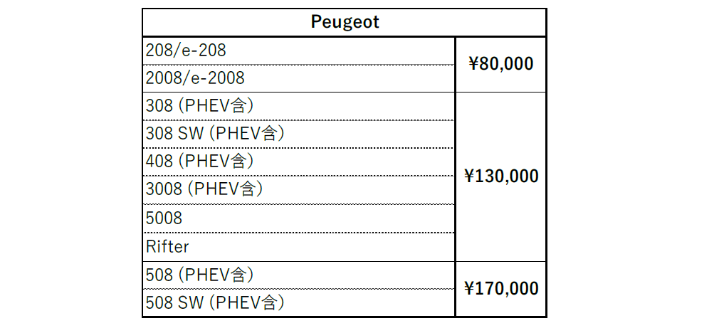 【製造･輸送コストに関するサーチャージについて】