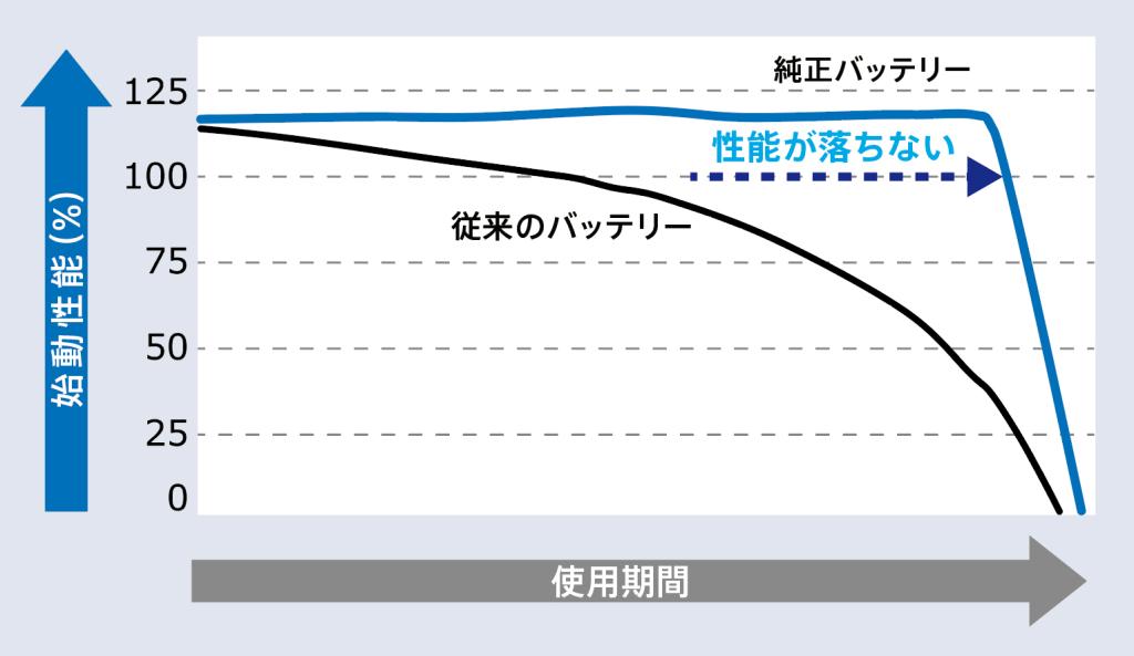 バッテリー交換キャンペーン！